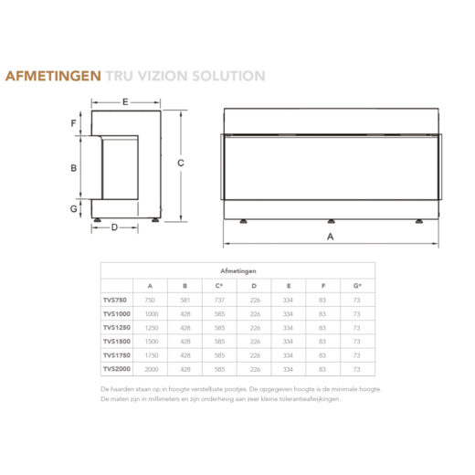 fair-fires-tru-vizion-solution-1500-driezijdig-line_image